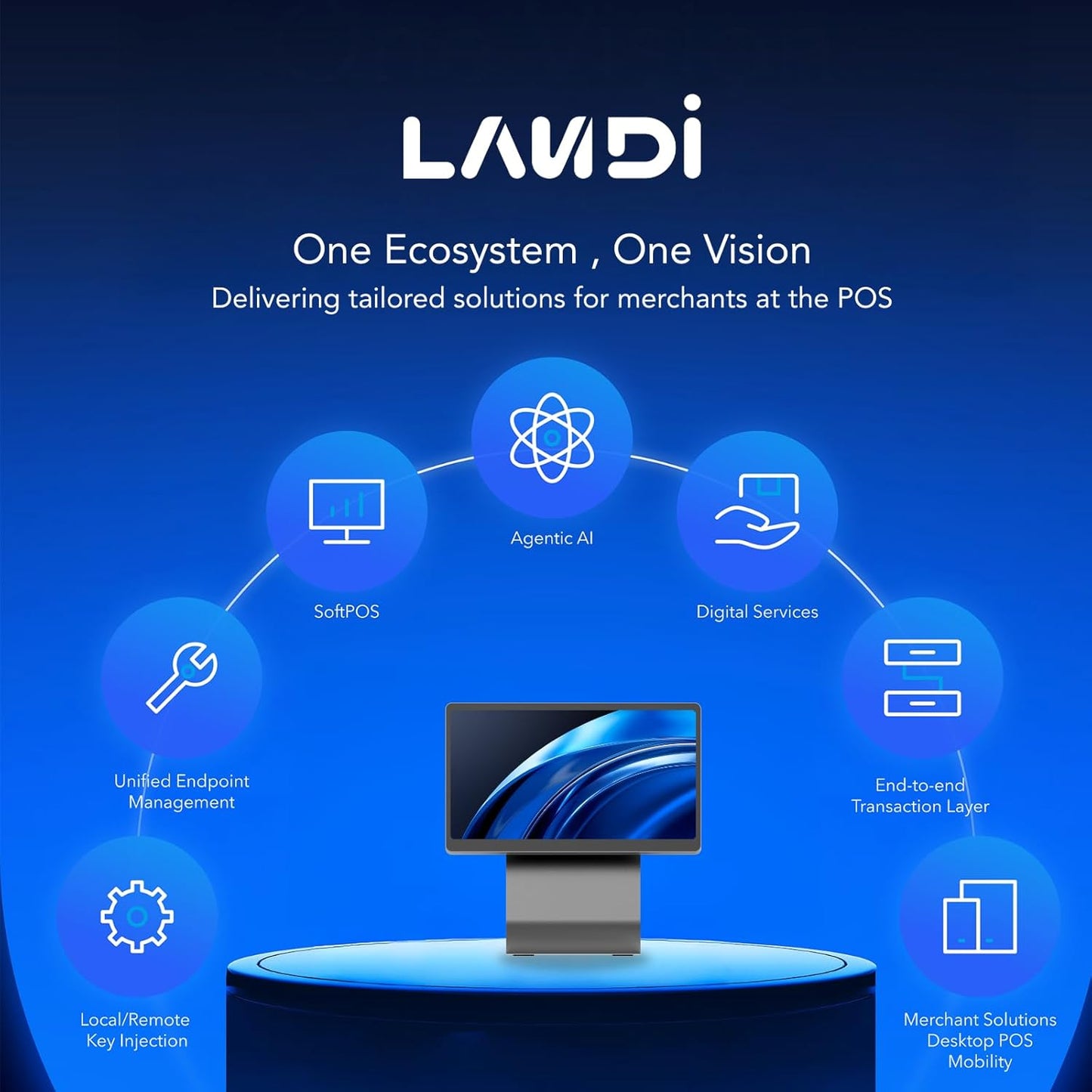 LANDI C20 PRO SE Restaurant & Retail Android POS Terminal