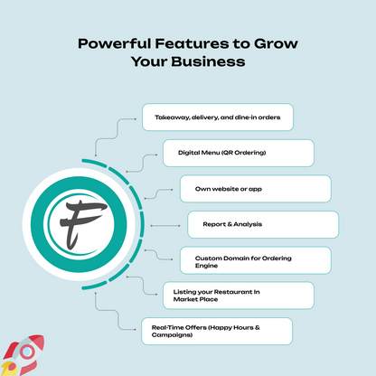 FoodChow online food ordering system features