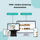 Get  POS Software with Online Ordering System by FoodChow