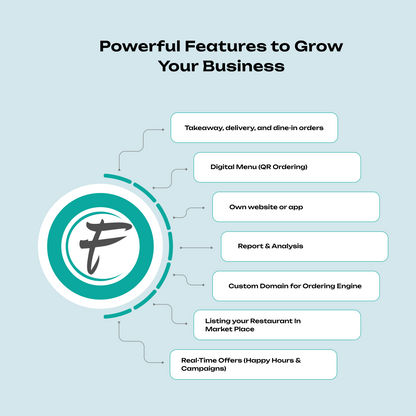 Get  POS Software with Online Ordering System by FoodChow